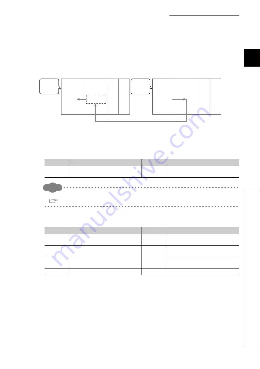 Mitsubishi Electric QJ71GF11-T2 User Manual Download Page 329