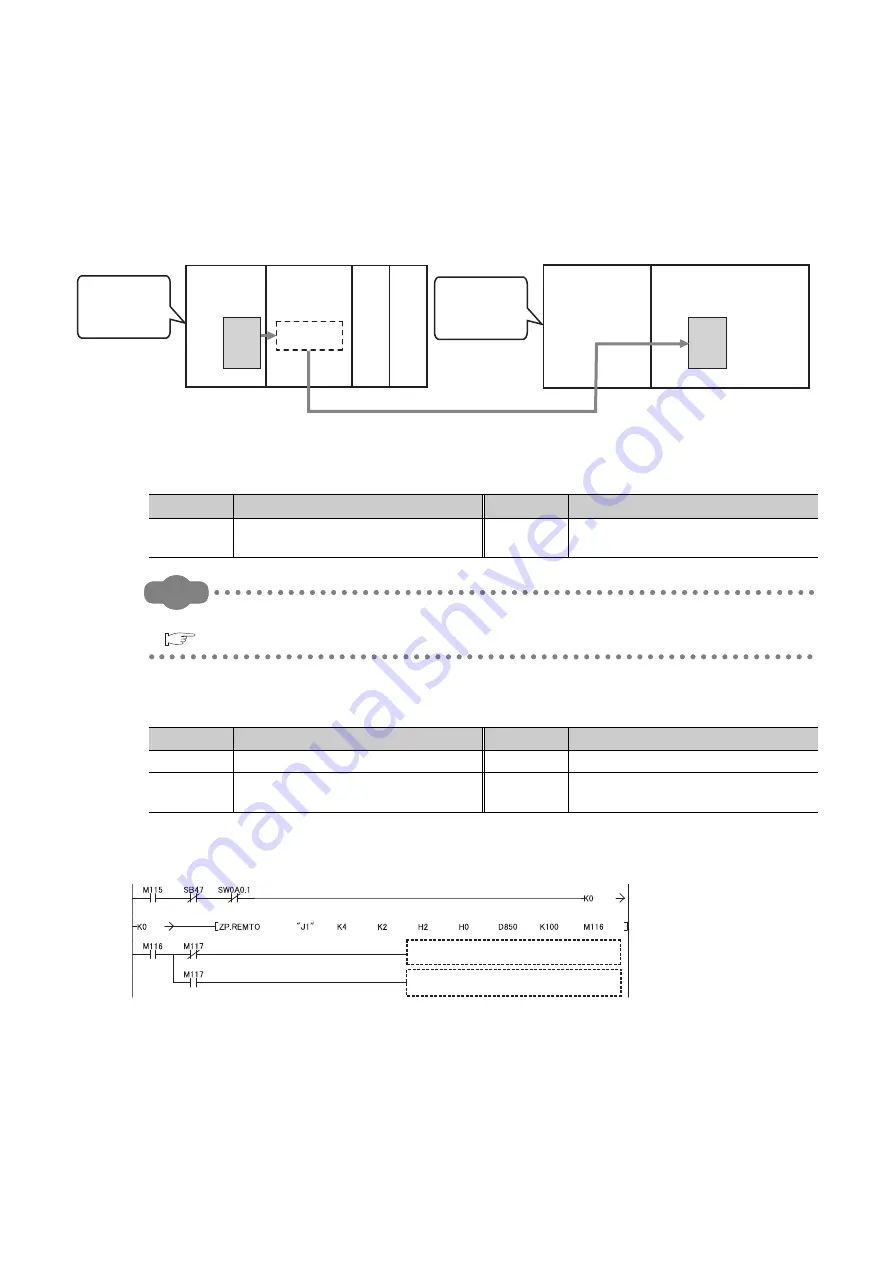 Mitsubishi Electric QJ71GF11-T2 User Manual Download Page 344