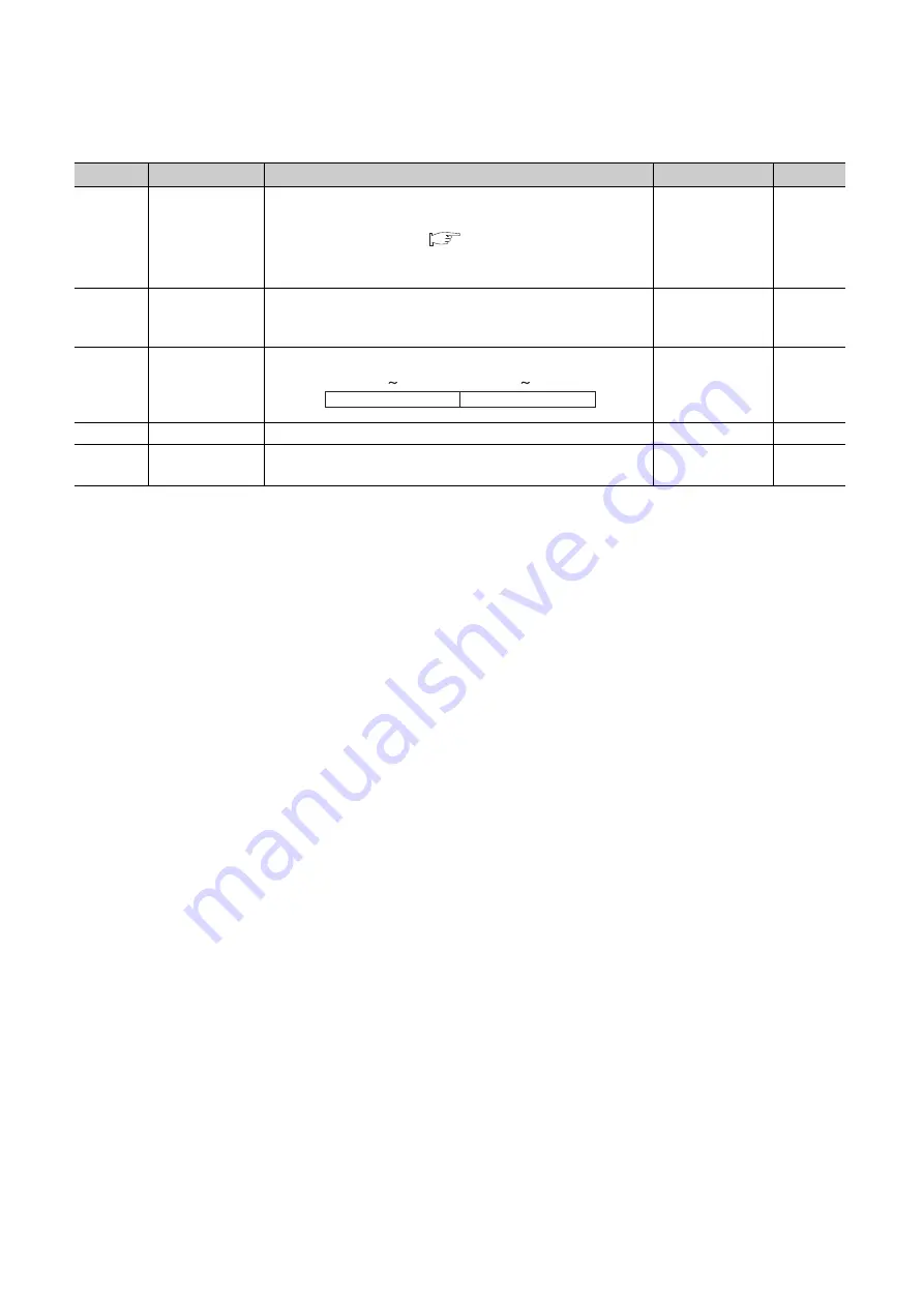 Mitsubishi Electric QJ71GF11-T2 User Manual Download Page 346