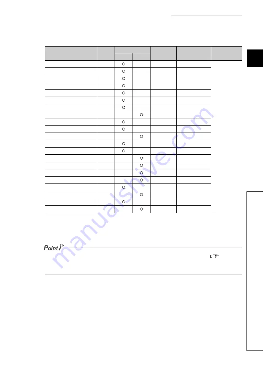 Mitsubishi Electric QJ71GF11-T2 Скачать руководство пользователя страница 347