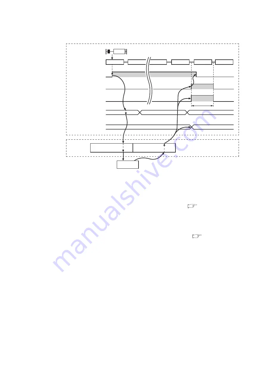 Mitsubishi Electric QJ71GF11-T2 User Manual Download Page 358