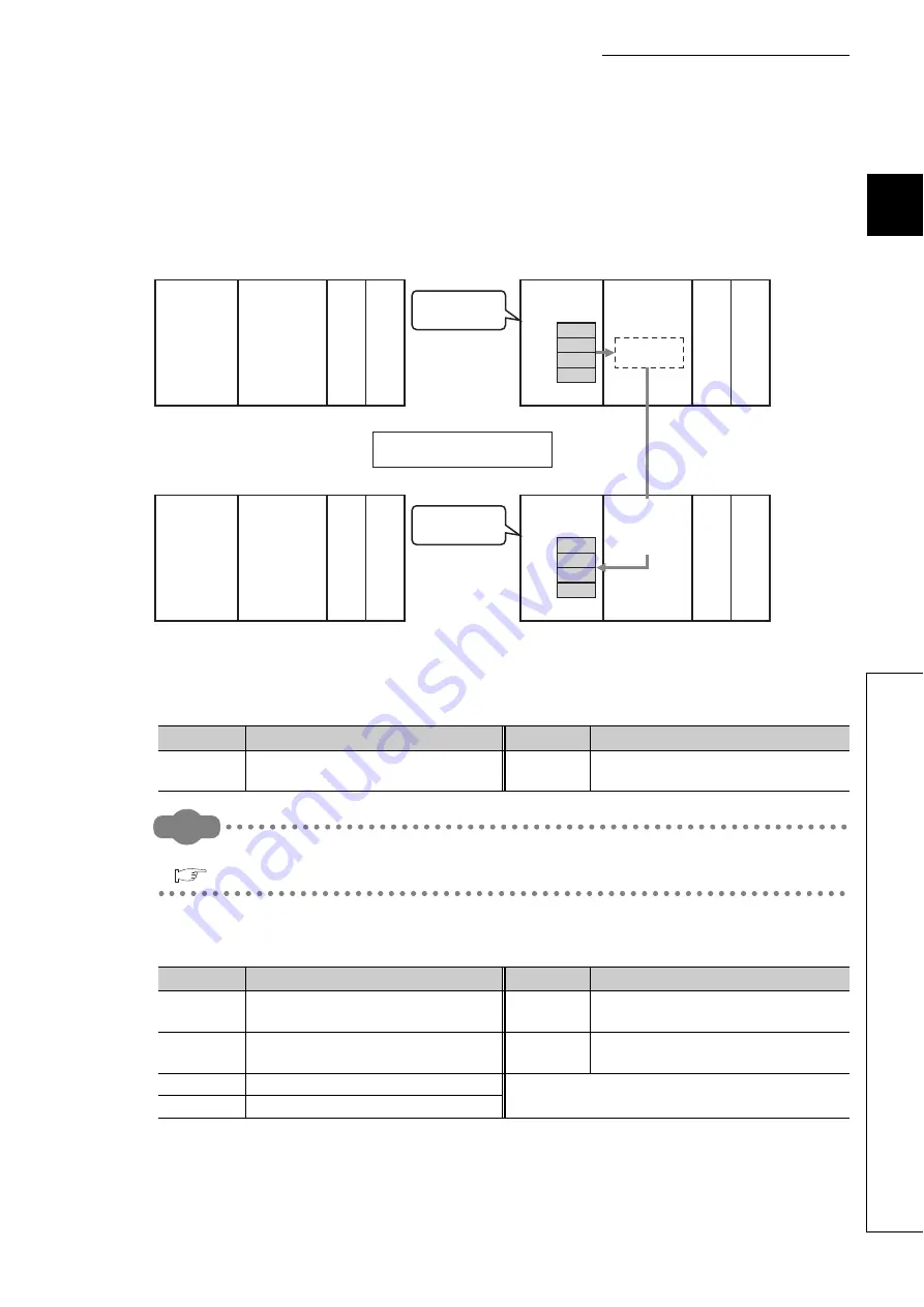 Mitsubishi Electric QJ71GF11-T2 User Manual Download Page 359