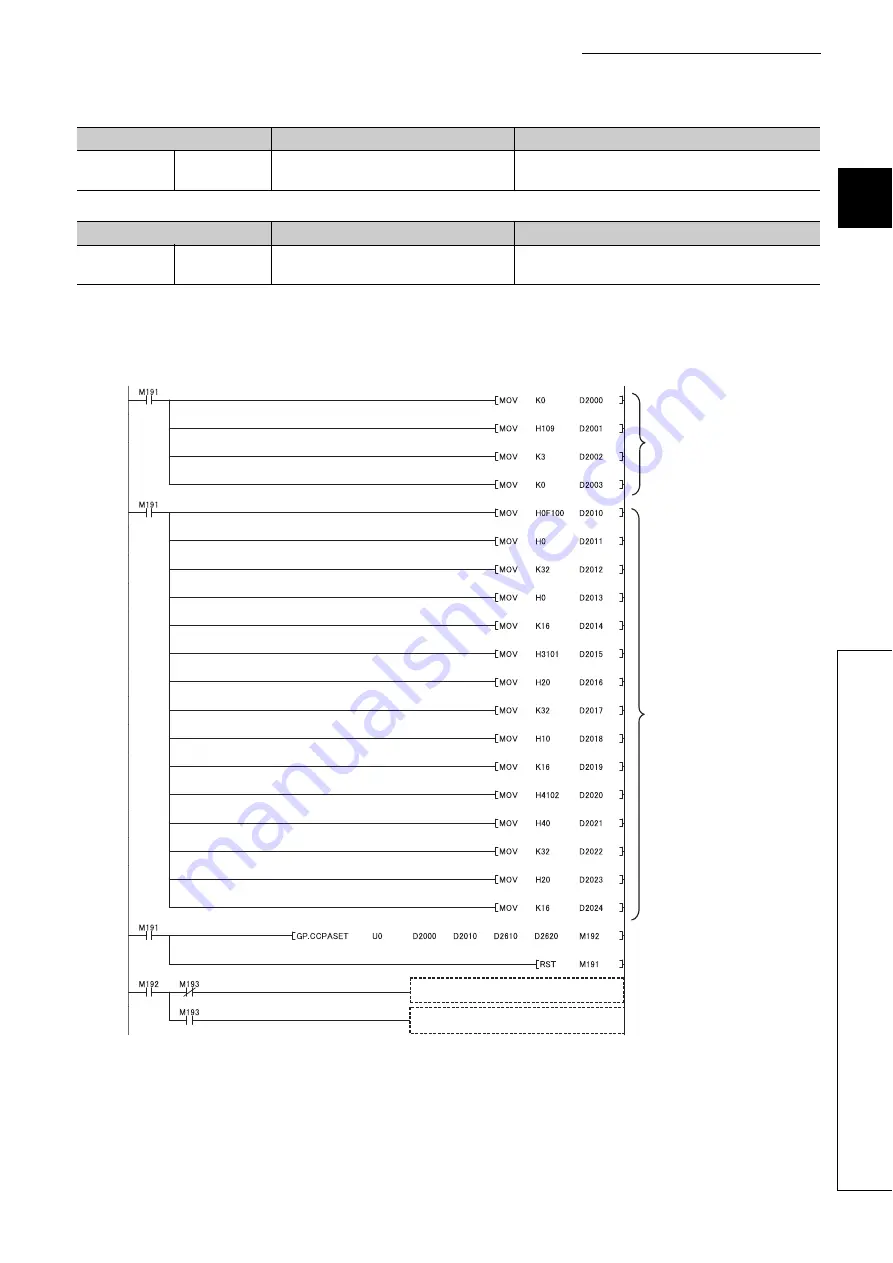 Mitsubishi Electric QJ71GF11-T2 User Manual Download Page 381