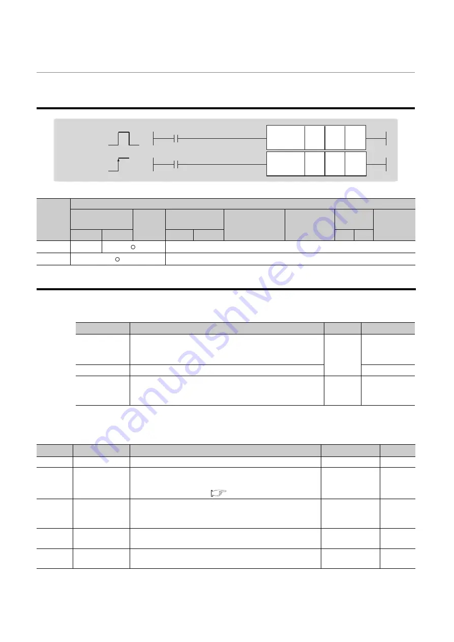 Mitsubishi Electric QJ71GF11-T2 Скачать руководство пользователя страница 384