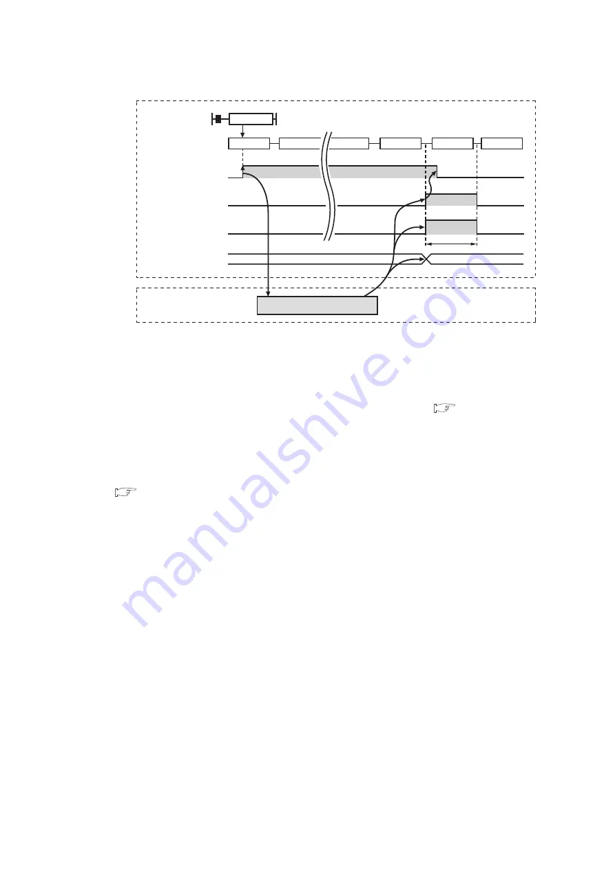 Mitsubishi Electric QJ71GF11-T2 Скачать руководство пользователя страница 386