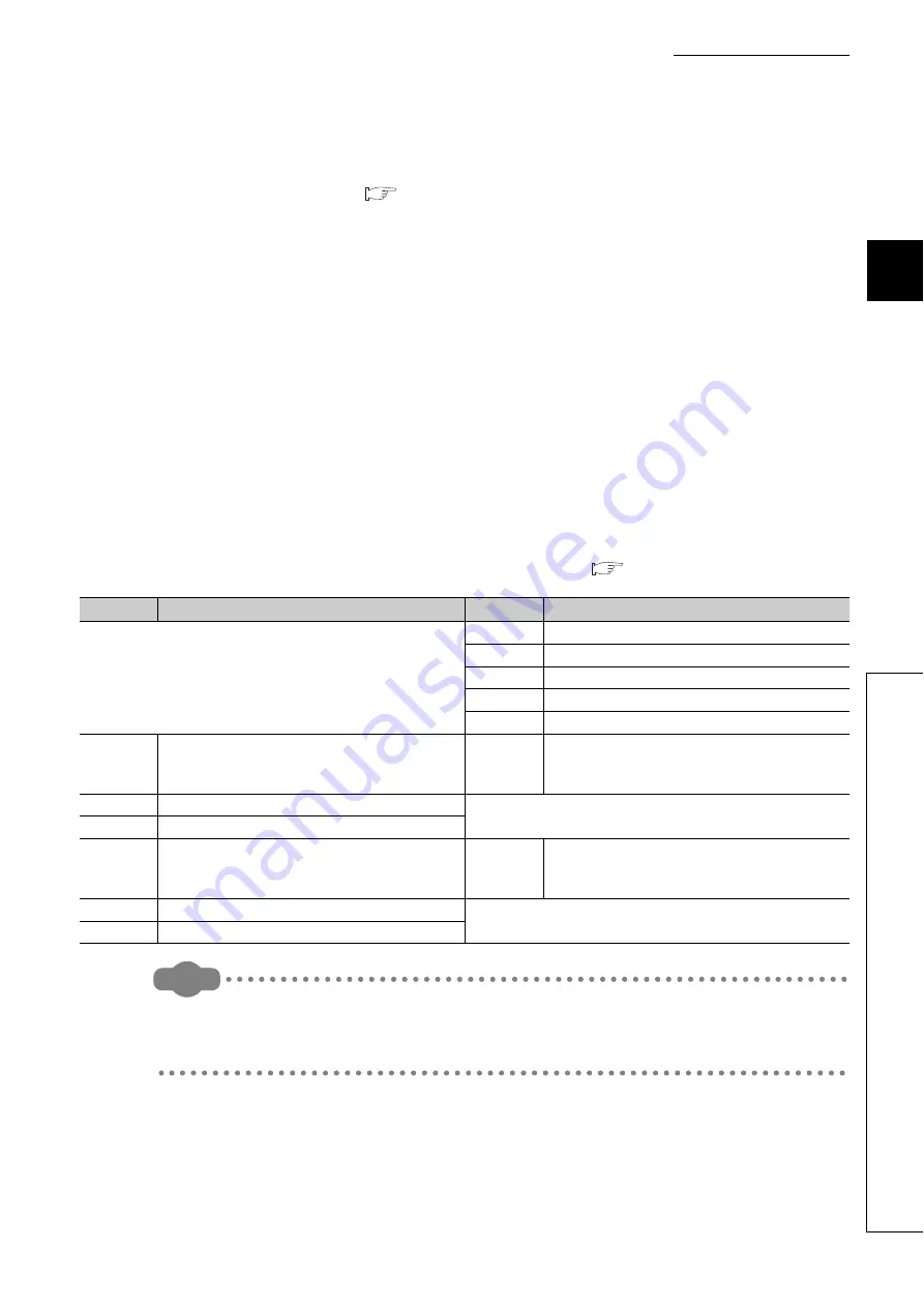 Mitsubishi Electric QJ71GF11-T2 Скачать руководство пользователя страница 413