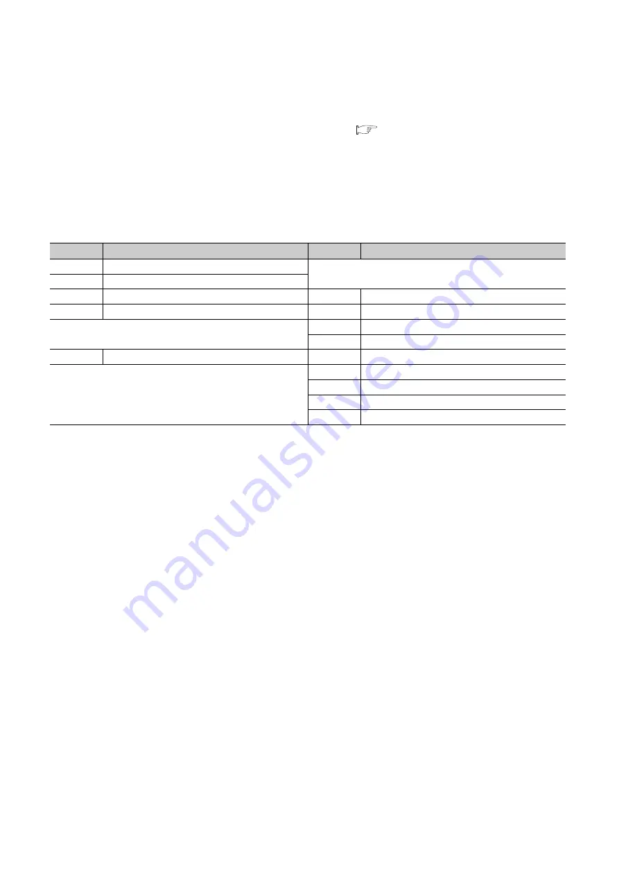 Mitsubishi Electric QJ71GF11-T2 User Manual Download Page 418