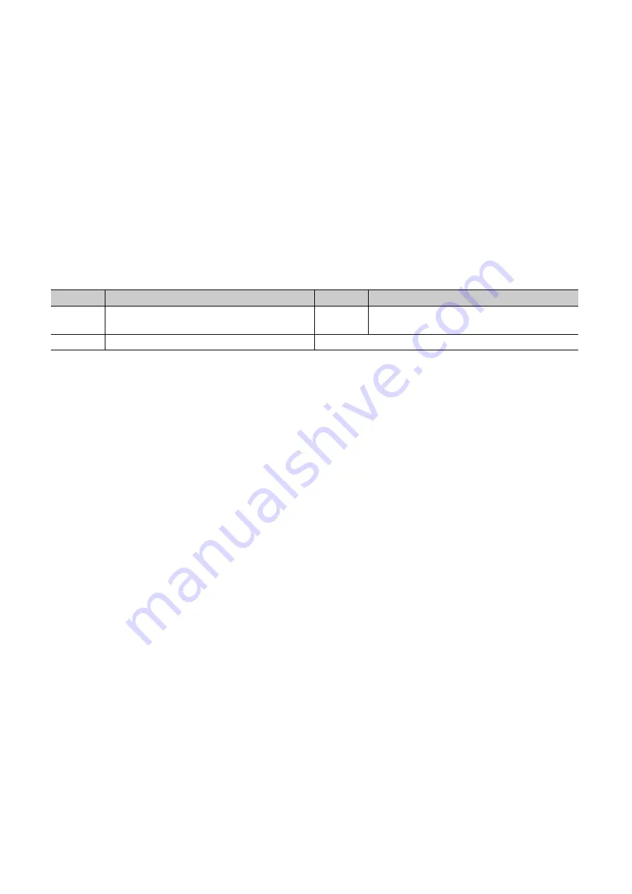 Mitsubishi Electric QJ71GF11-T2 User Manual Download Page 420