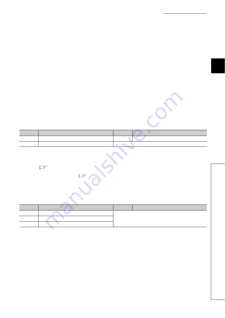 Mitsubishi Electric QJ71GF11-T2 User Manual Download Page 423