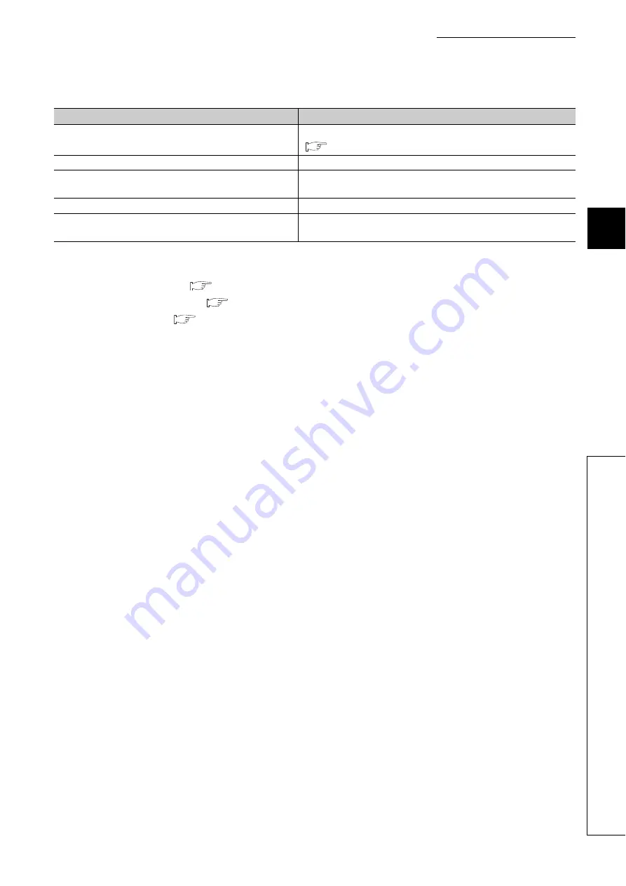 Mitsubishi Electric QJ71GF11-T2 User Manual Download Page 435