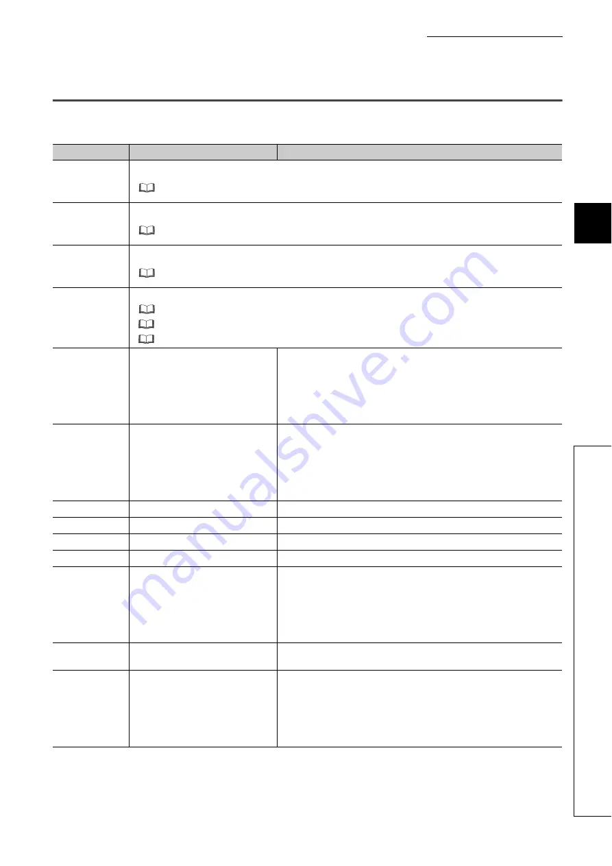 Mitsubishi Electric QJ71GF11-T2 User Manual Download Page 441