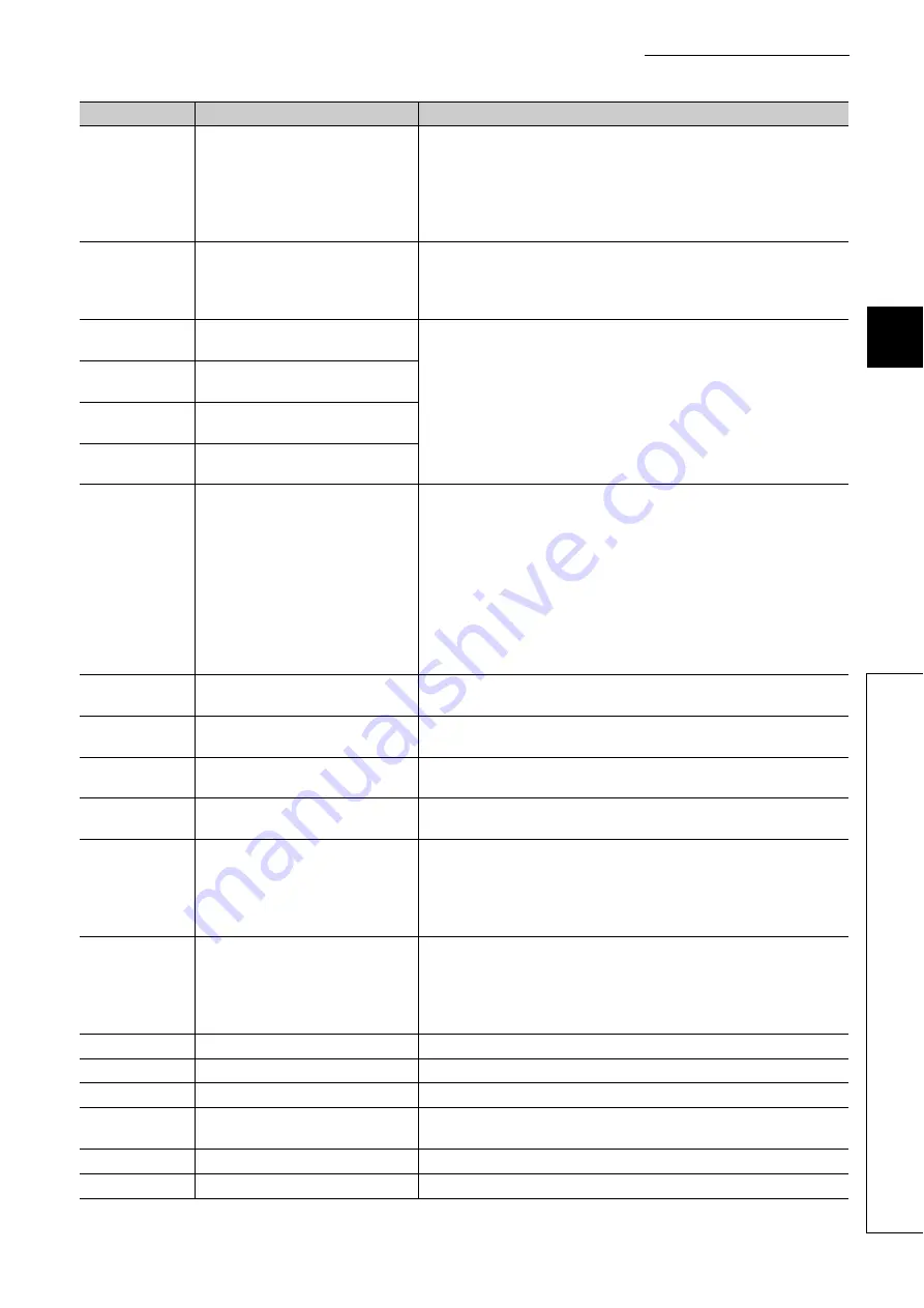 Mitsubishi Electric QJ71GF11-T2 User Manual Download Page 445