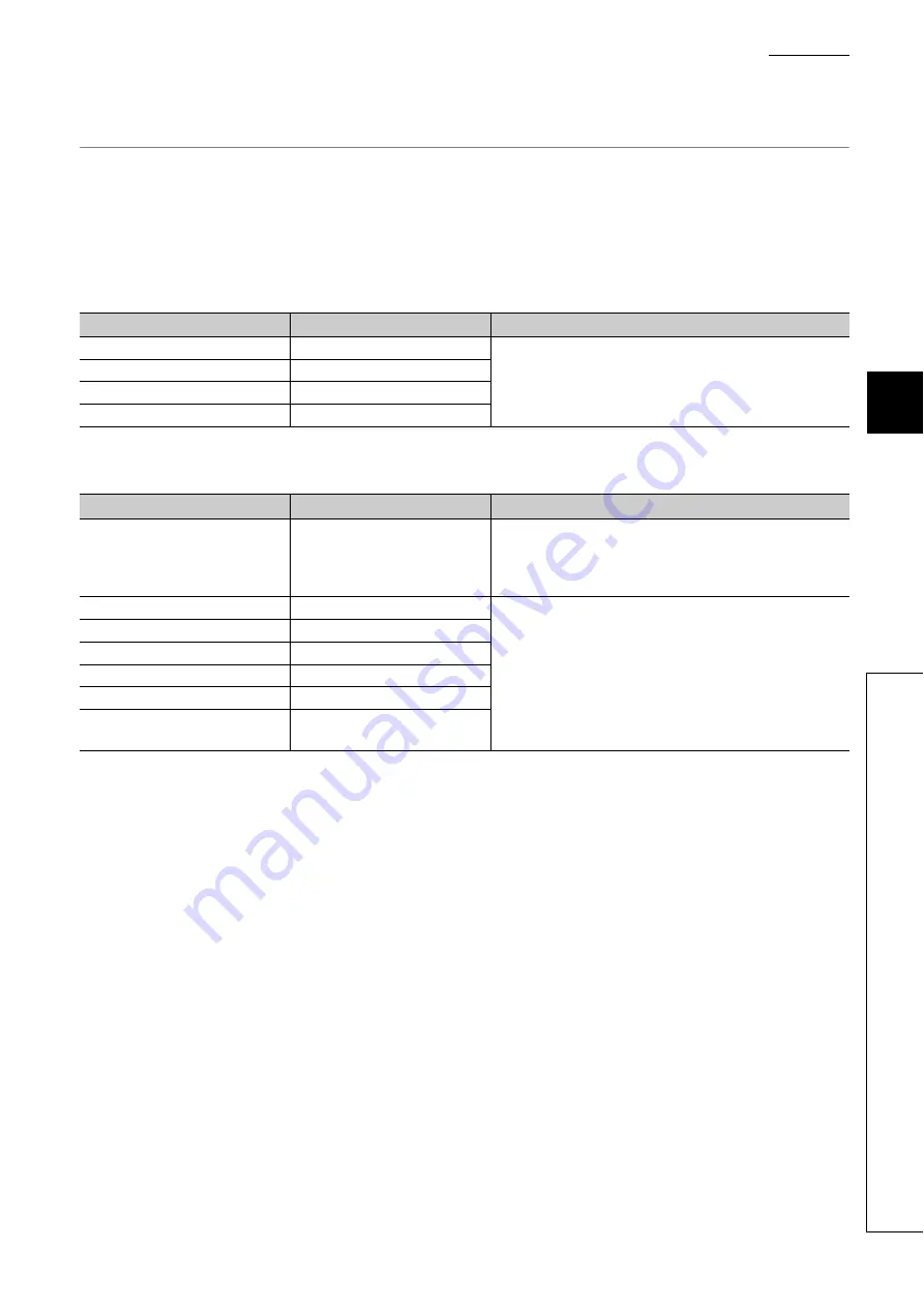 Mitsubishi Electric QJ71GF11-T2 User Manual Download Page 473