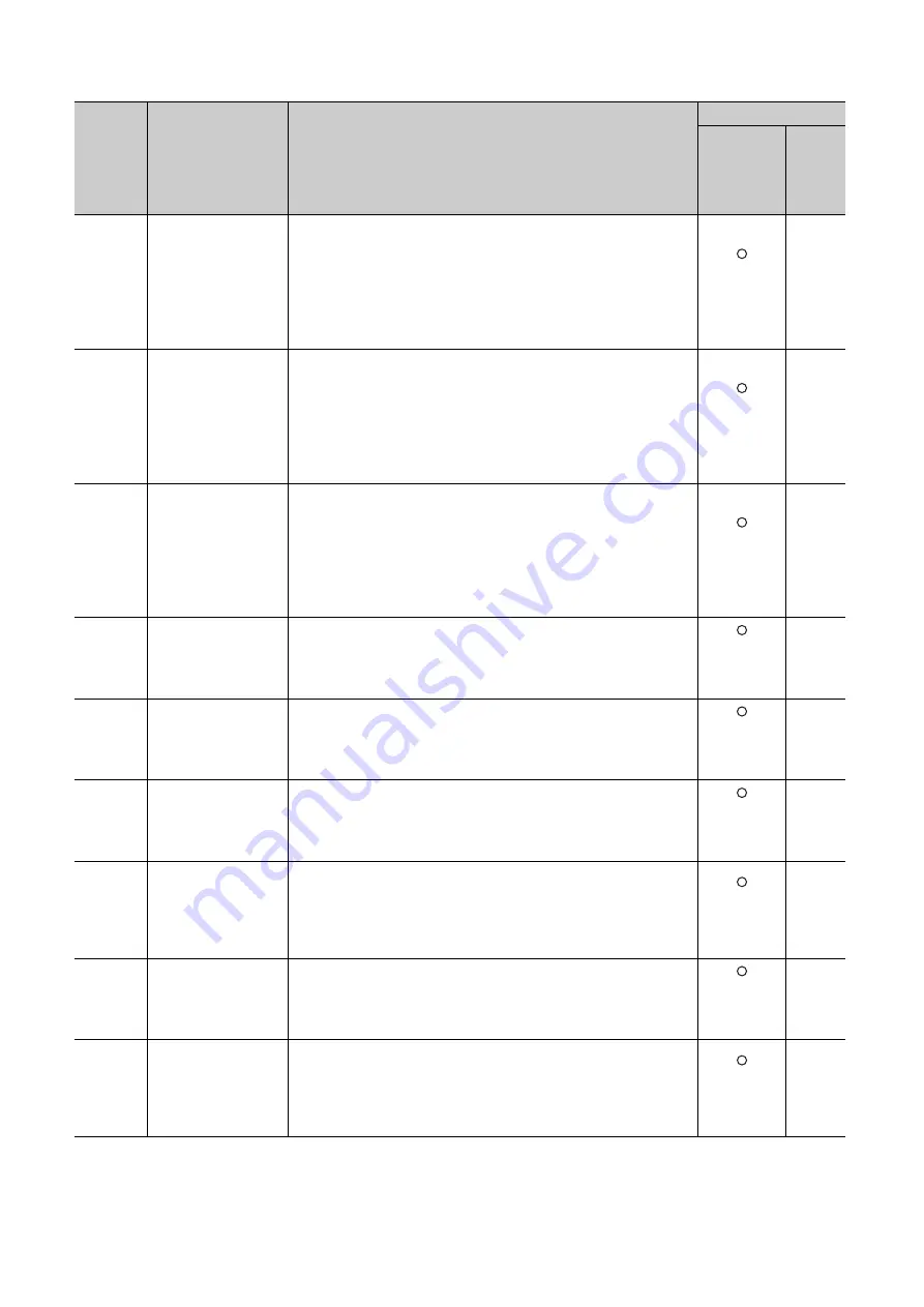 Mitsubishi Electric QJ71GF11-T2 User Manual Download Page 480