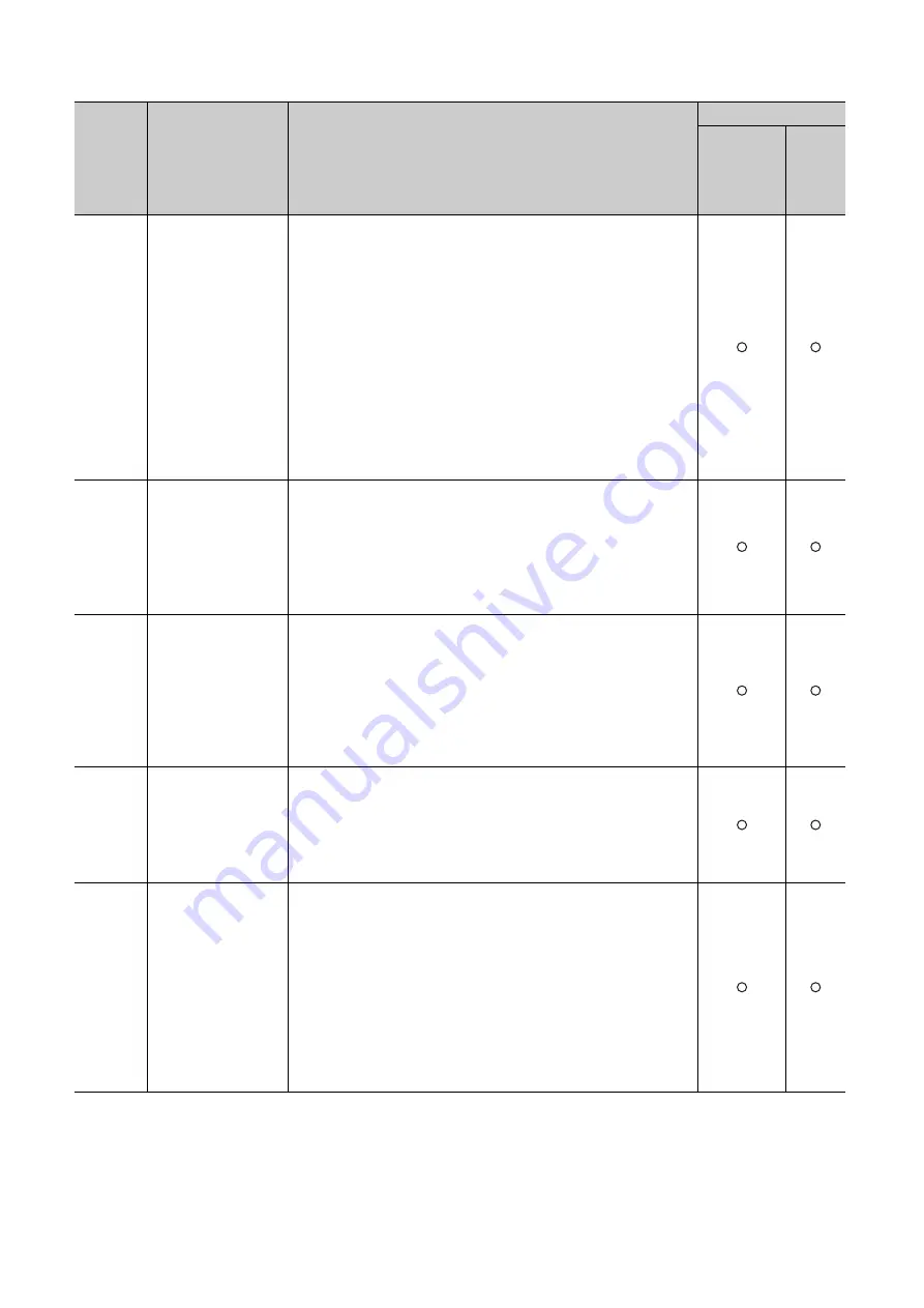 Mitsubishi Electric QJ71GF11-T2 User Manual Download Page 486