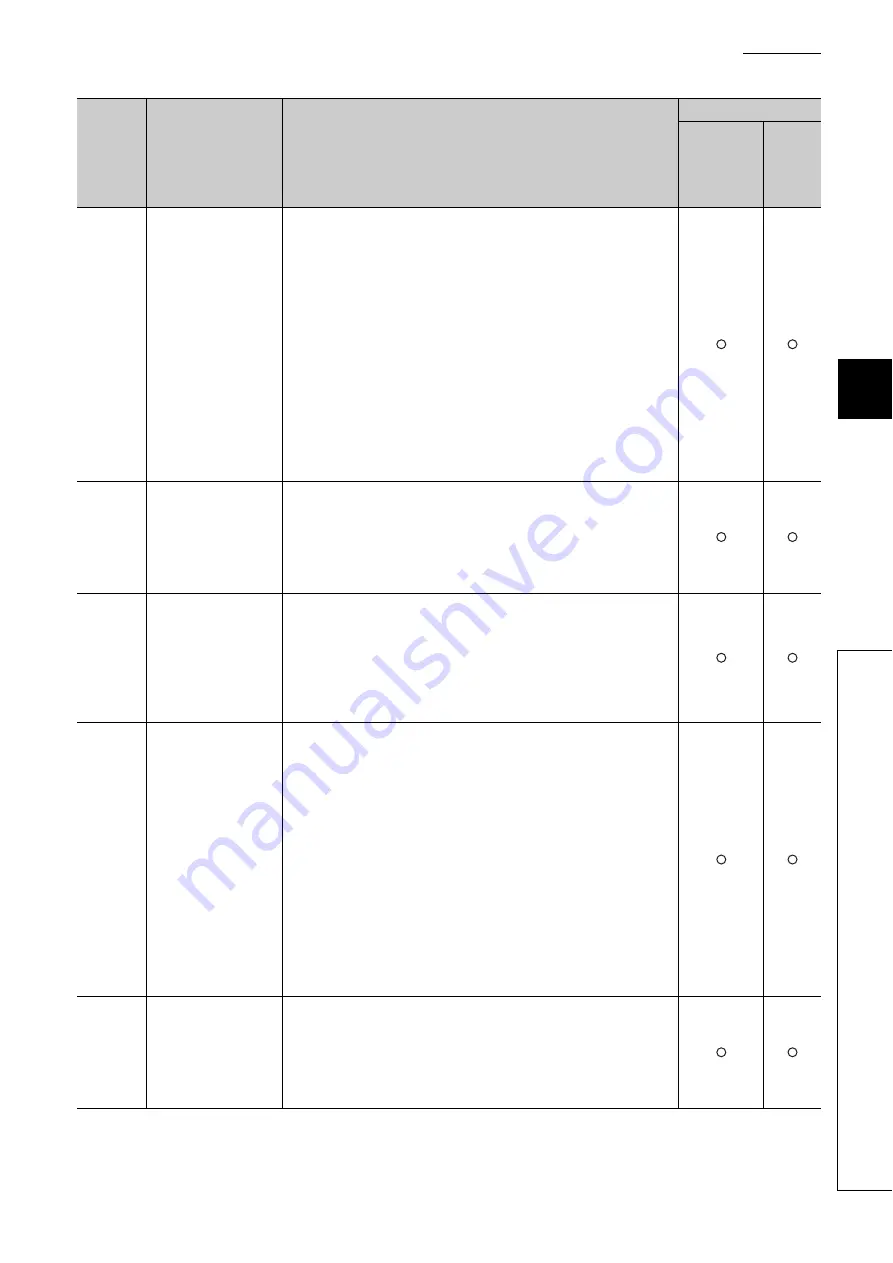 Mitsubishi Electric QJ71GF11-T2 Скачать руководство пользователя страница 489