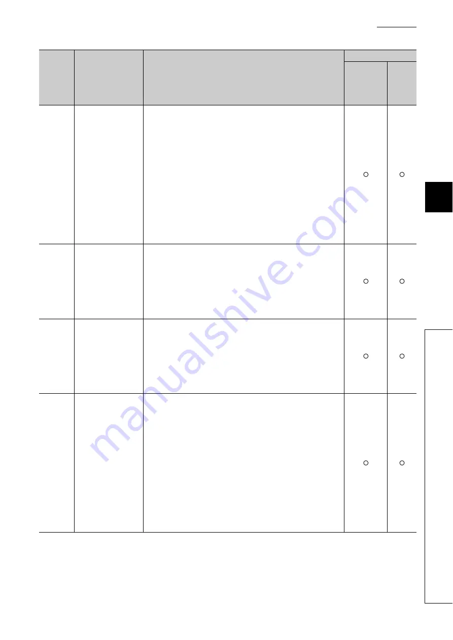 Mitsubishi Electric QJ71GF11-T2 User Manual Download Page 491