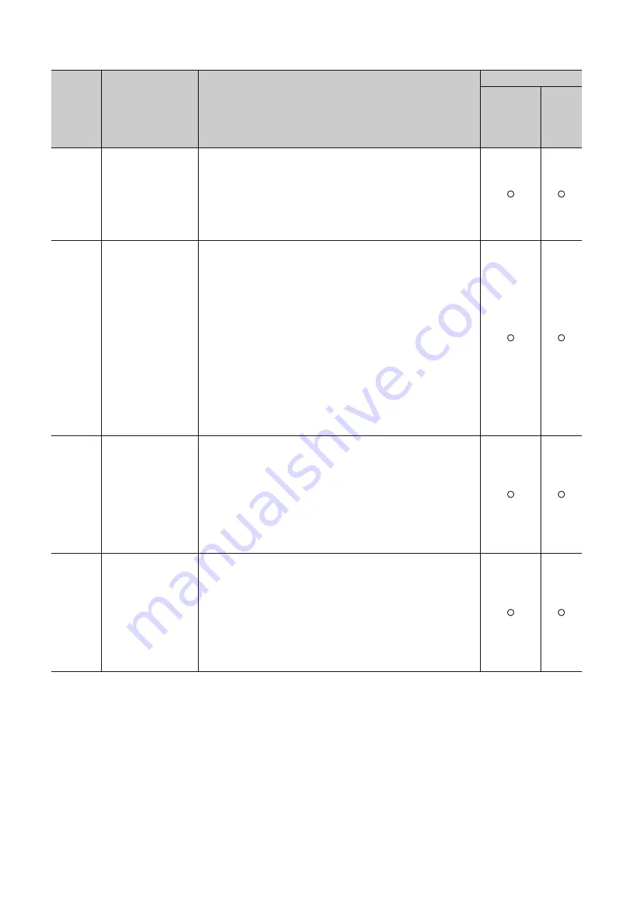 Mitsubishi Electric QJ71GF11-T2 Скачать руководство пользователя страница 492