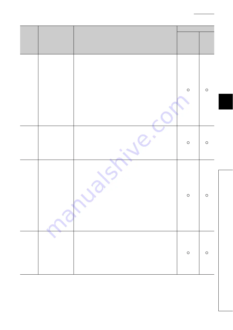 Mitsubishi Electric QJ71GF11-T2 User Manual Download Page 493