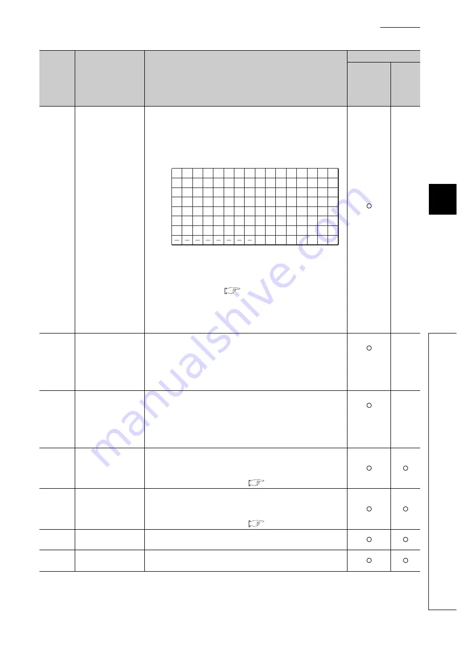 Mitsubishi Electric QJ71GF11-T2 User Manual Download Page 497