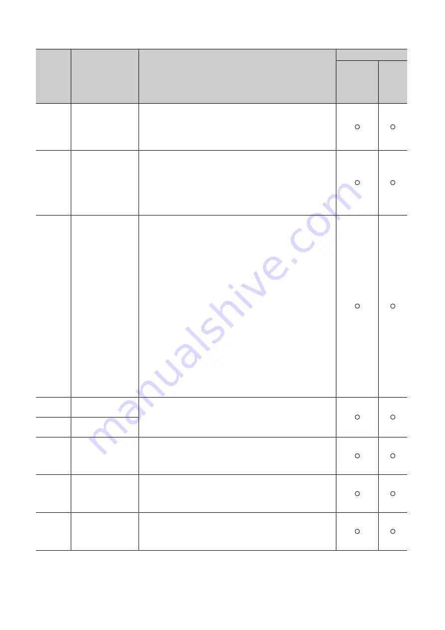 Mitsubishi Electric QJ71GF11-T2 Скачать руководство пользователя страница 502