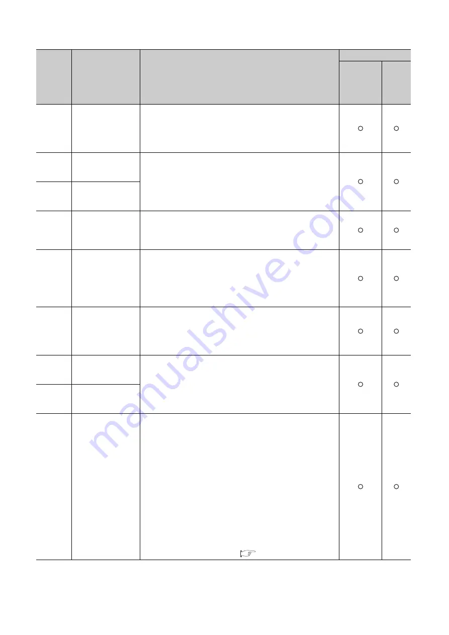 Mitsubishi Electric QJ71GF11-T2 User Manual Download Page 504