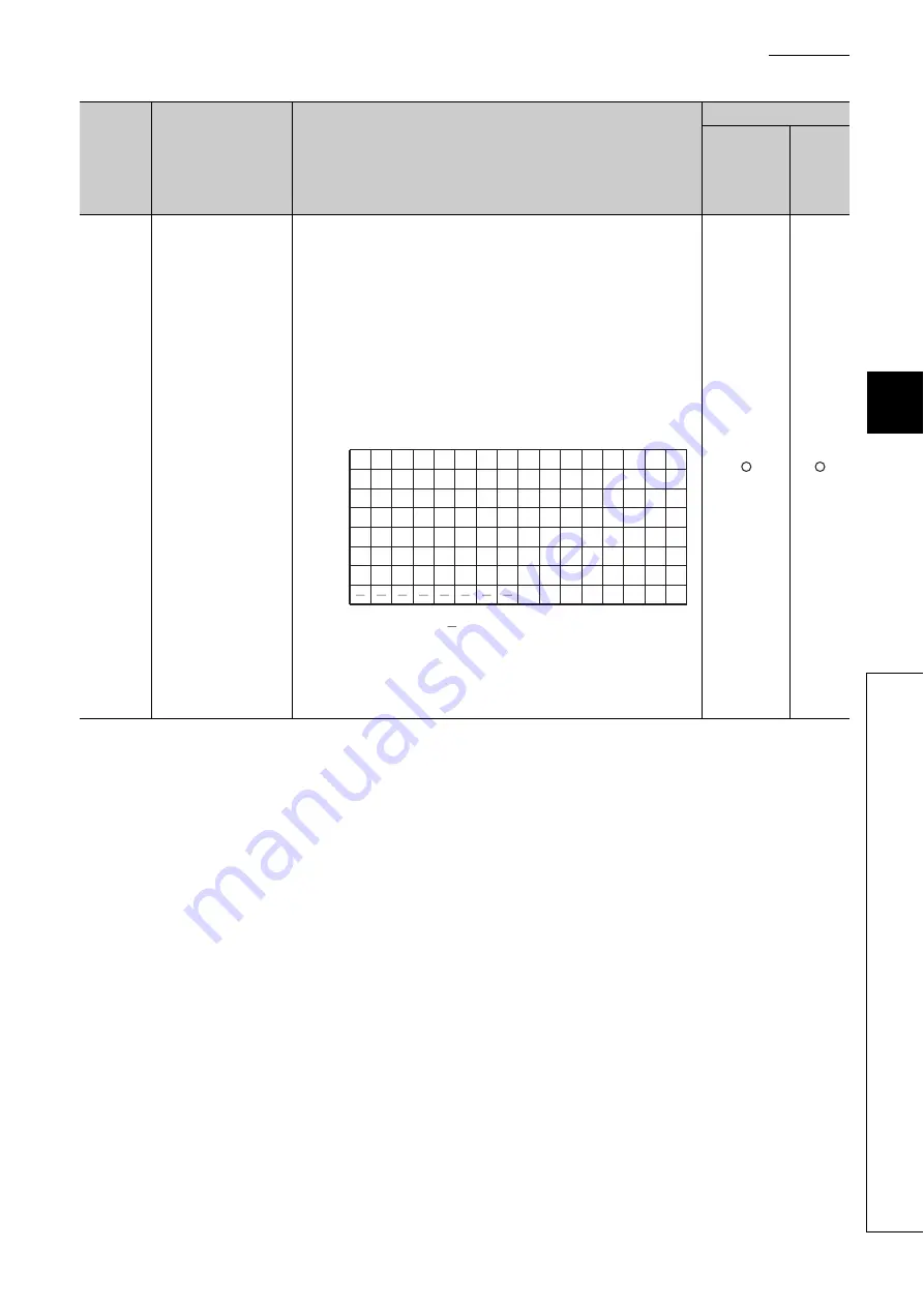 Mitsubishi Electric QJ71GF11-T2 Скачать руководство пользователя страница 505