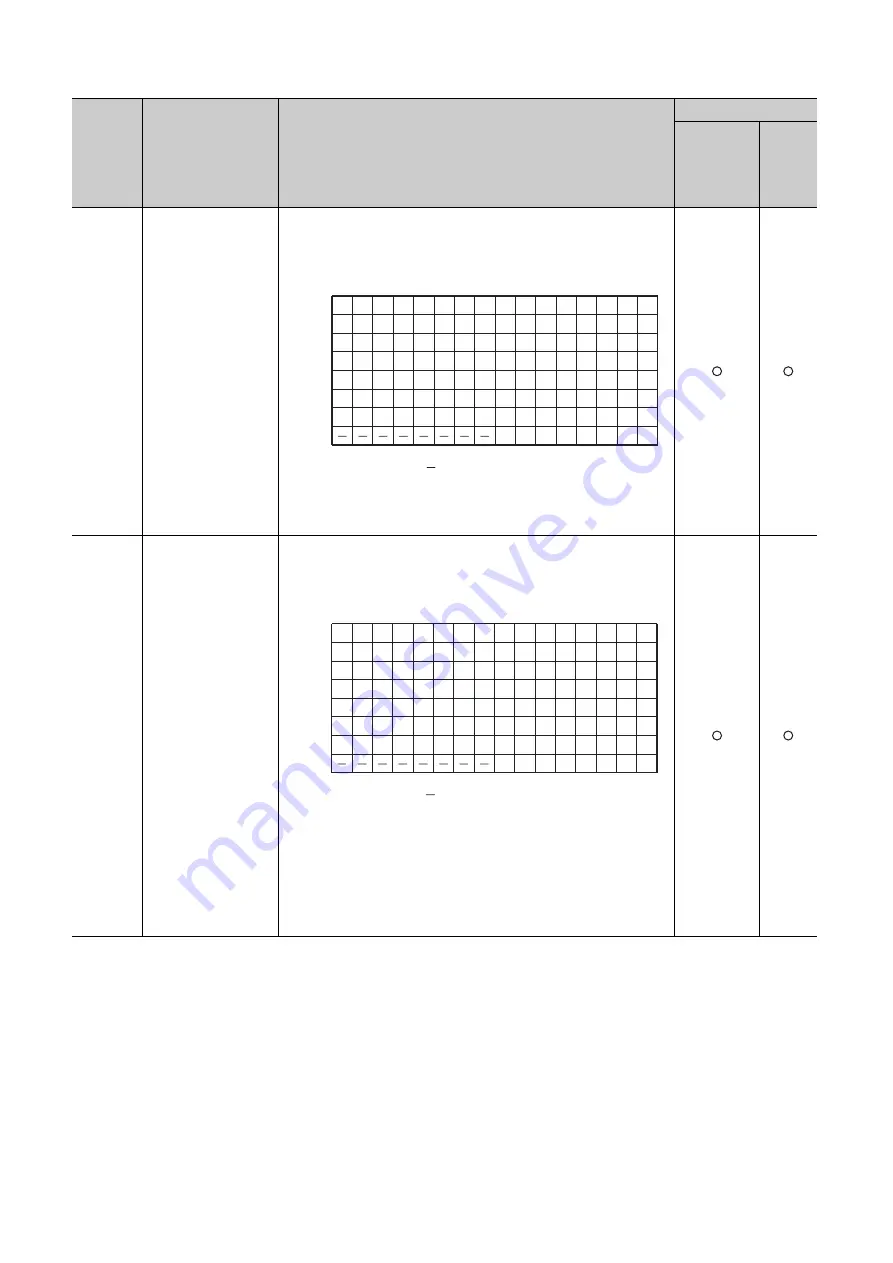 Mitsubishi Electric QJ71GF11-T2 Скачать руководство пользователя страница 508