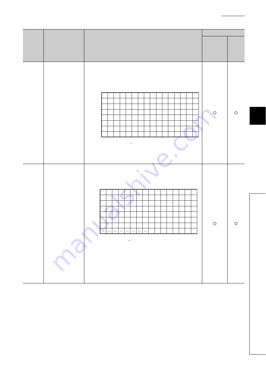 Mitsubishi Electric QJ71GF11-T2 User Manual Download Page 509