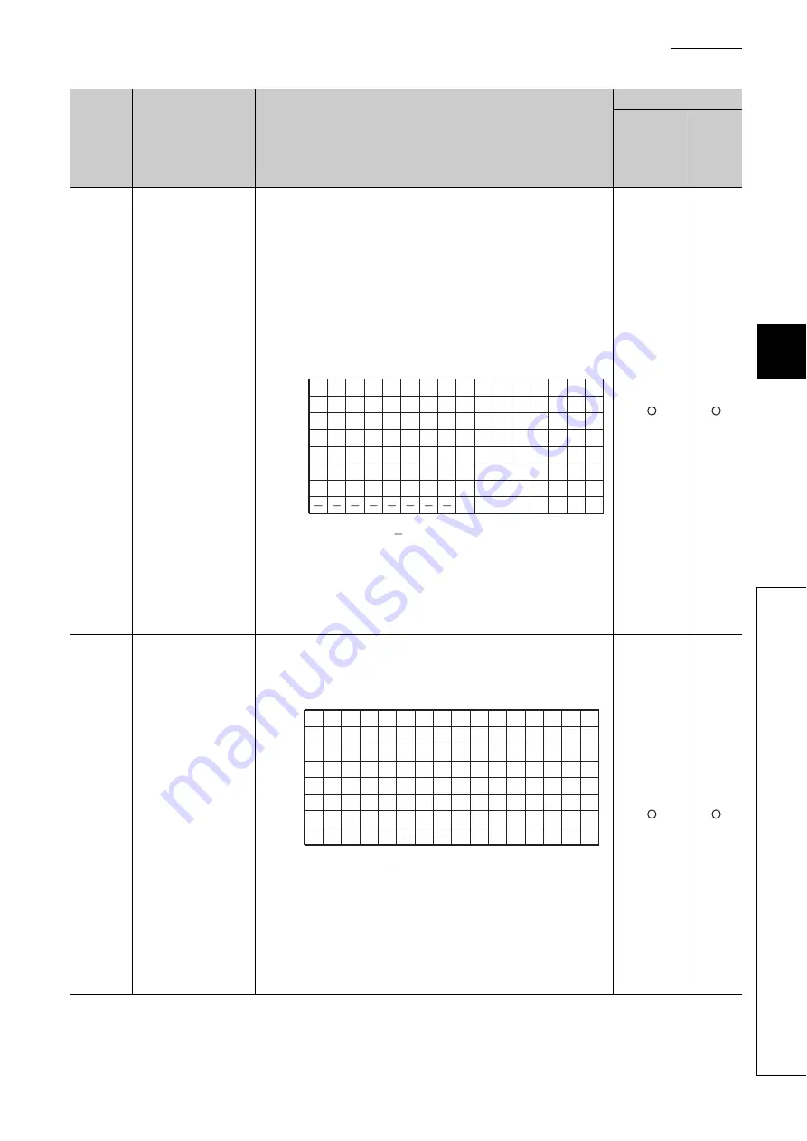 Mitsubishi Electric QJ71GF11-T2 Скачать руководство пользователя страница 517