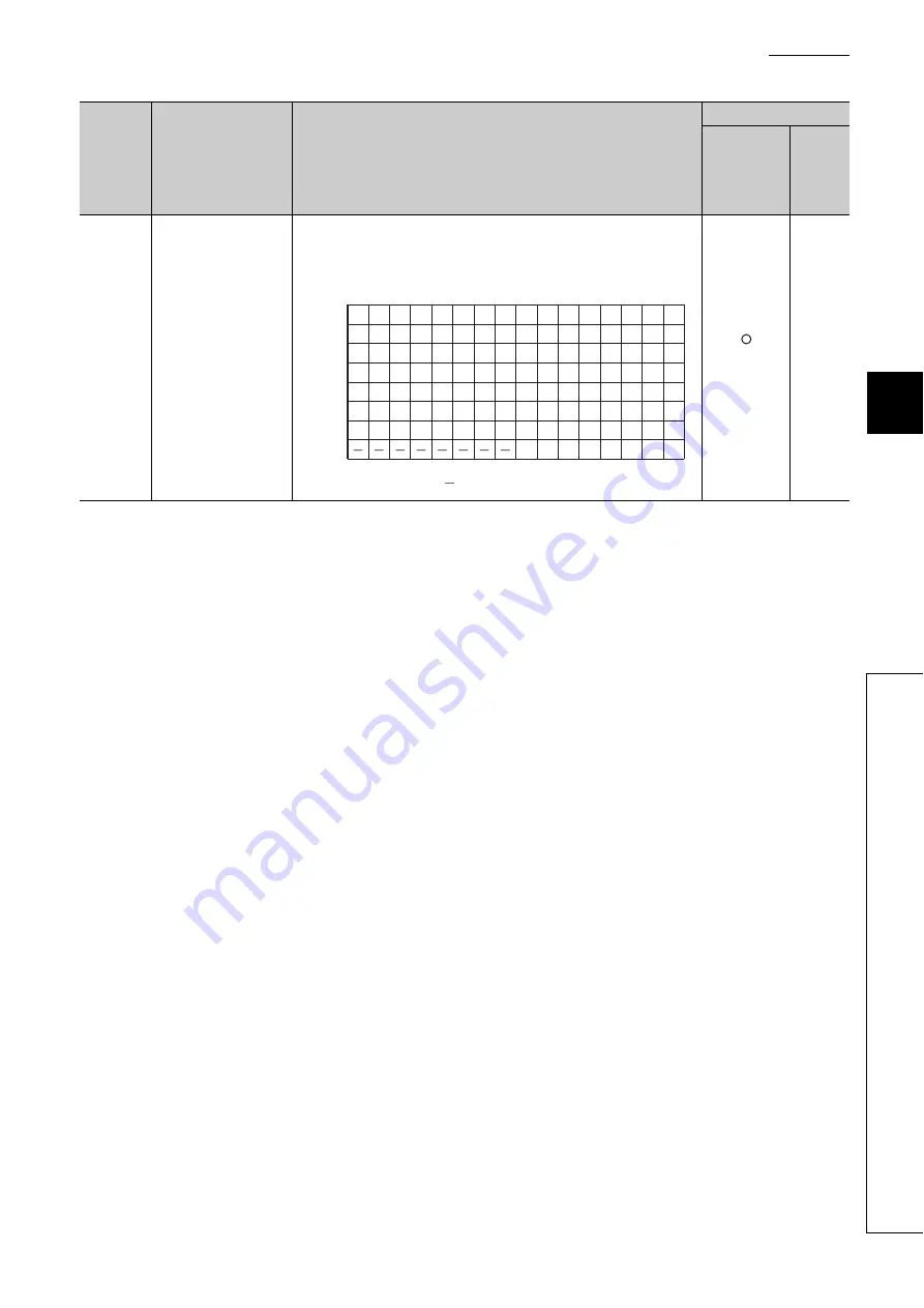 Mitsubishi Electric QJ71GF11-T2 Скачать руководство пользователя страница 519