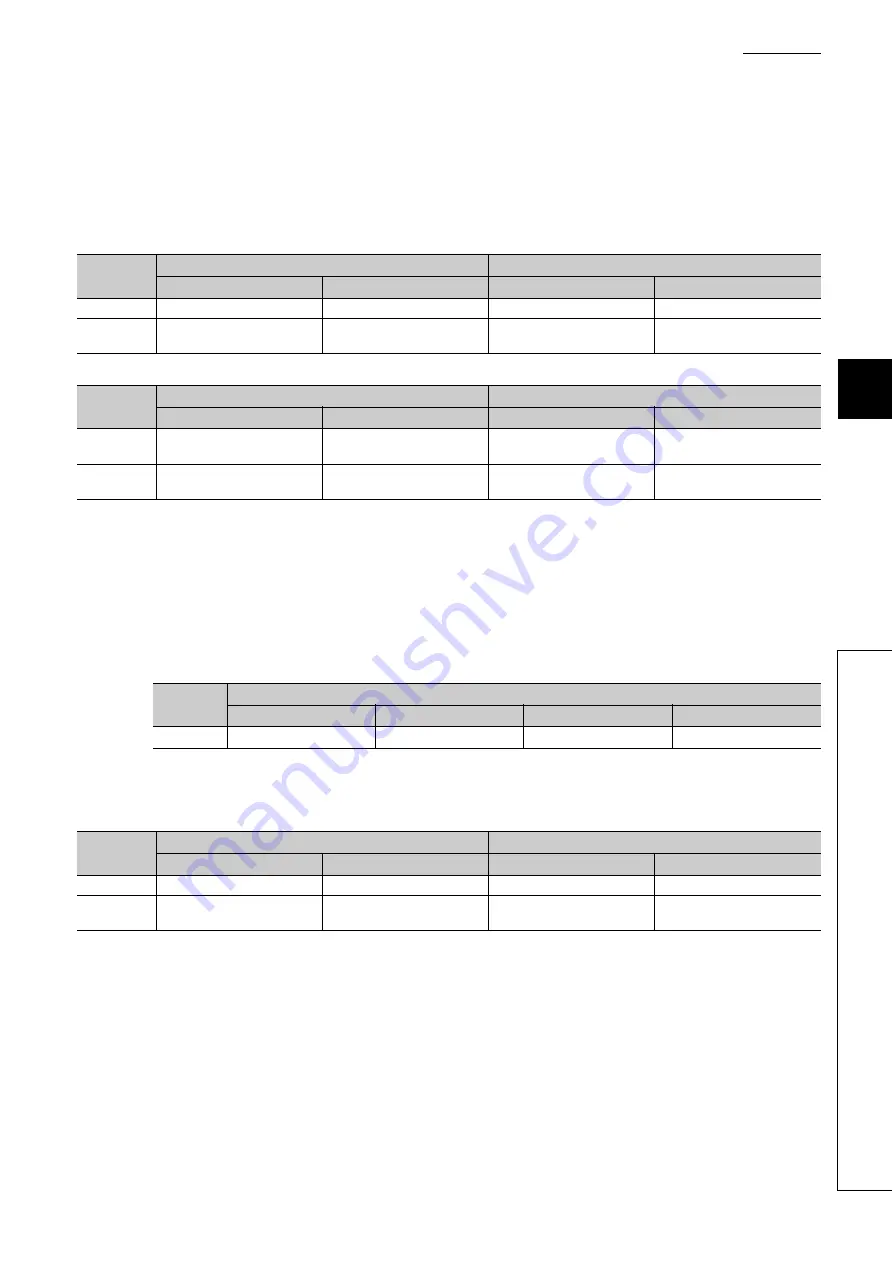 Mitsubishi Electric QJ71GF11-T2 User Manual Download Page 527