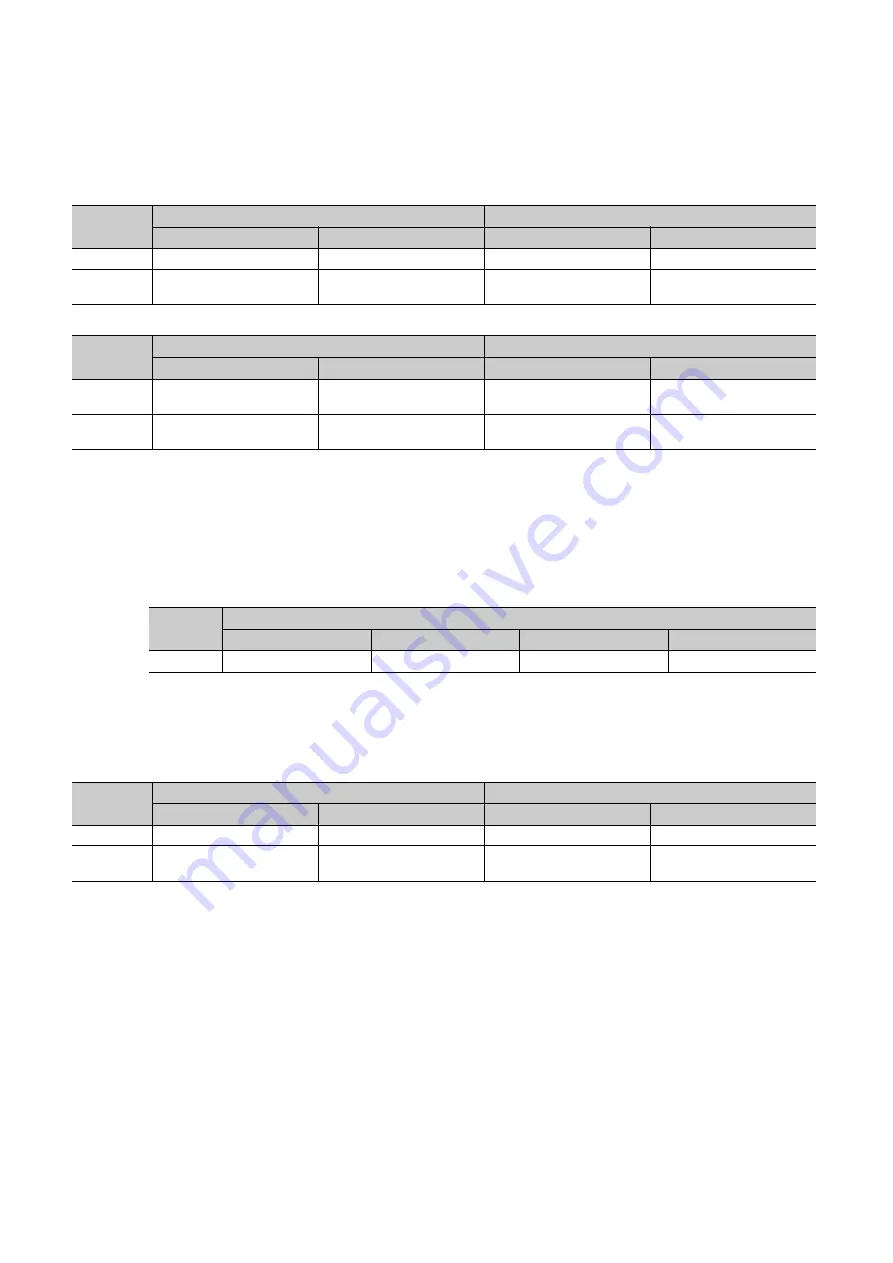 Mitsubishi Electric QJ71GF11-T2 Скачать руководство пользователя страница 528