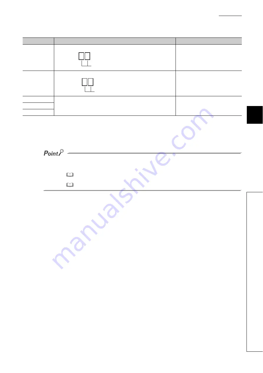 Mitsubishi Electric QJ71GF11-T2 User Manual Download Page 537