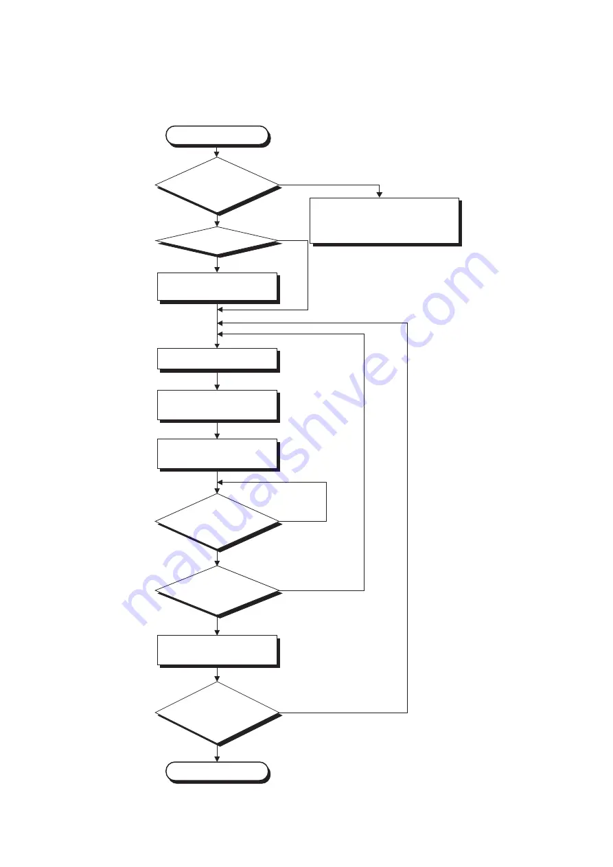 Mitsubishi Electric QJ71GF11-T2 Скачать руководство пользователя страница 538