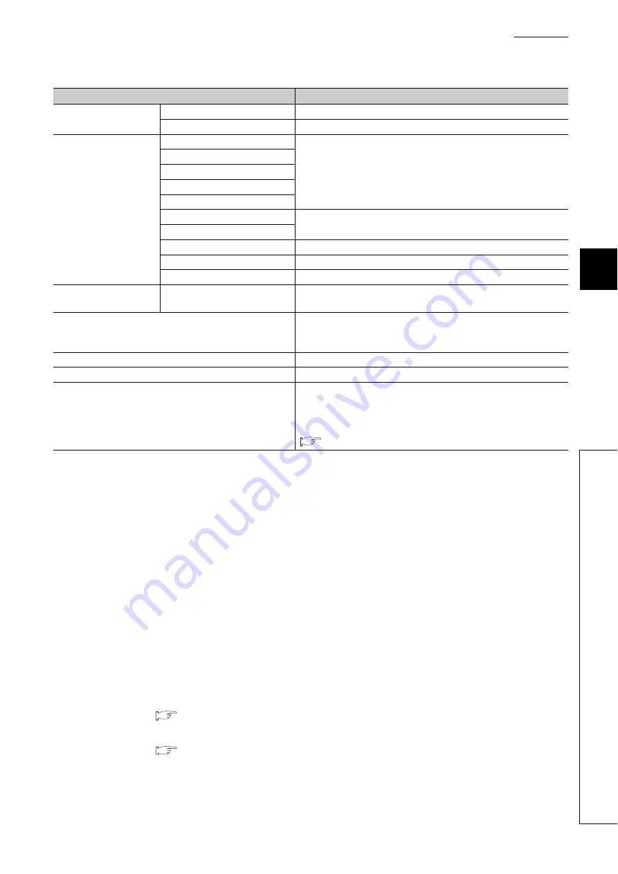 Mitsubishi Electric QJ71GF11-T2 User Manual Download Page 541