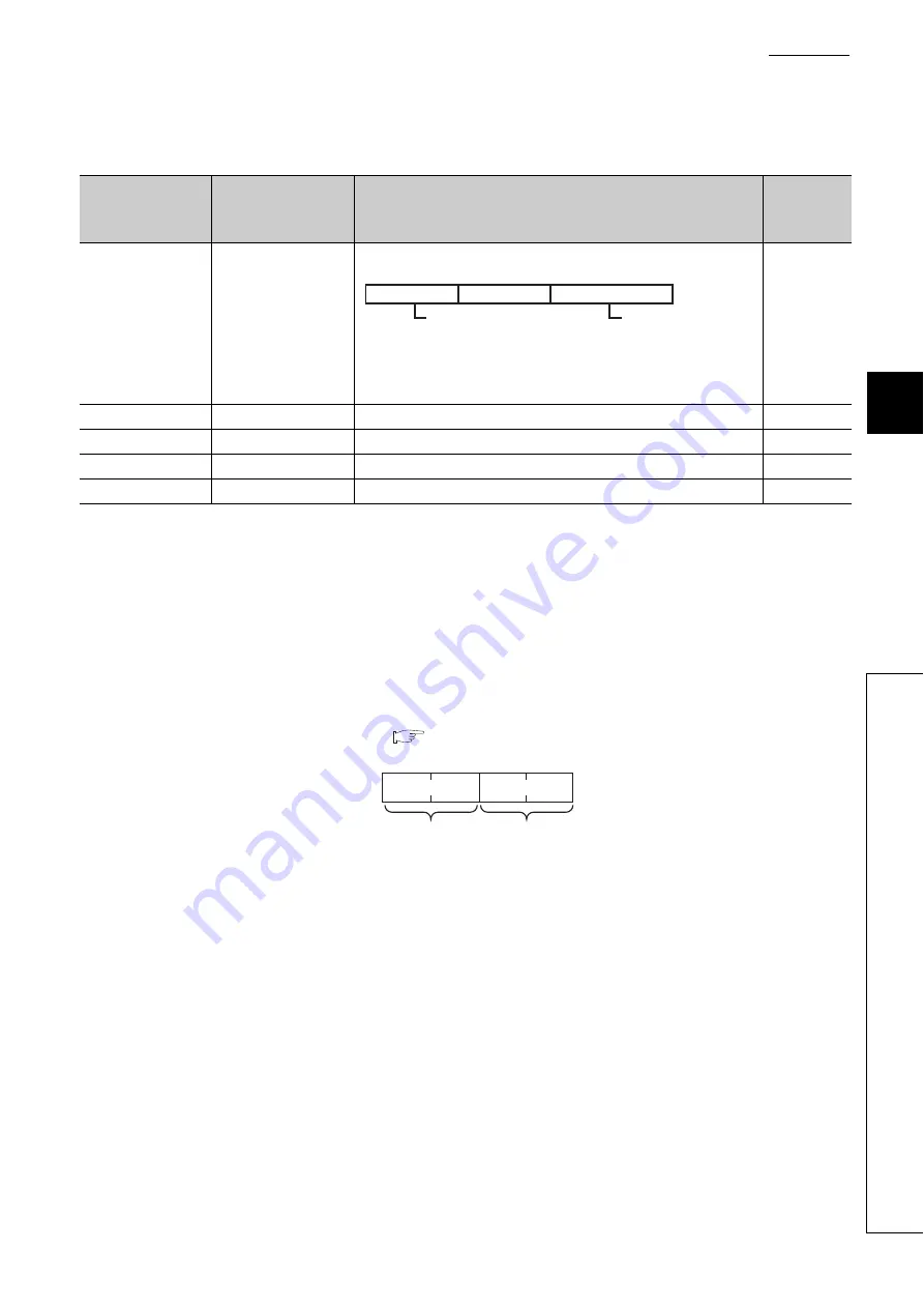 Mitsubishi Electric QJ71GF11-T2 User Manual Download Page 545