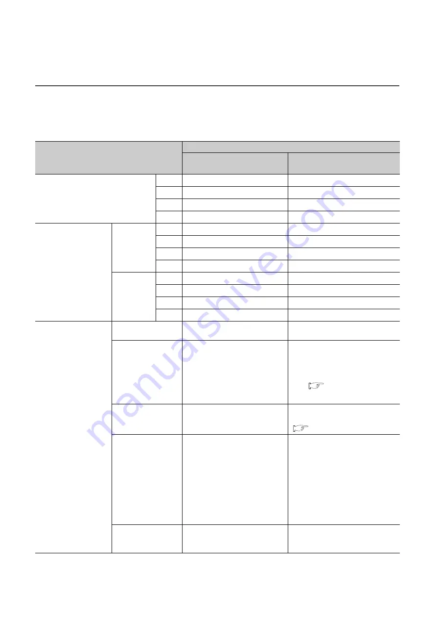 Mitsubishi Electric QJ71GF11-T2 User Manual Download Page 550