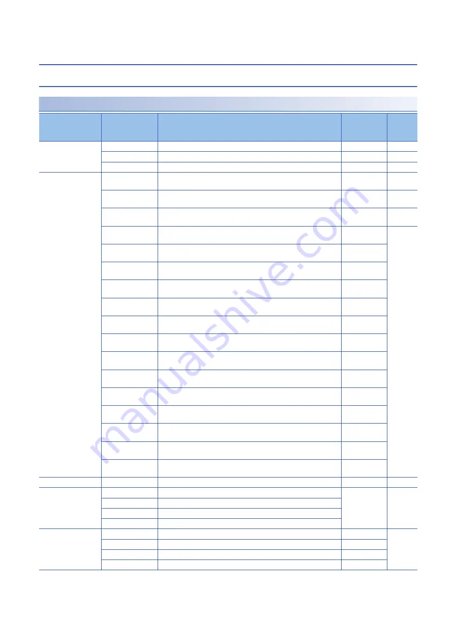 Mitsubishi Electric R16MTCPU User Manual Download Page 24