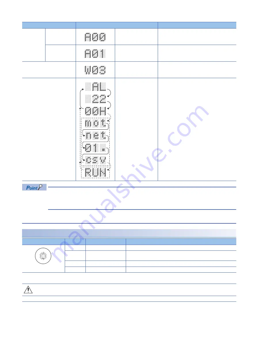 Mitsubishi Electric R16MTCPU User Manual Download Page 38