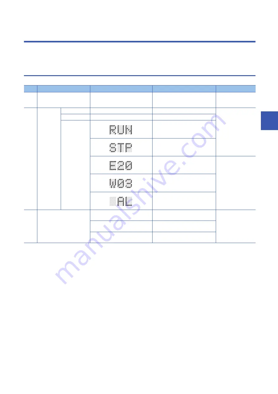 Mitsubishi Electric R16MTCPU Скачать руководство пользователя страница 61