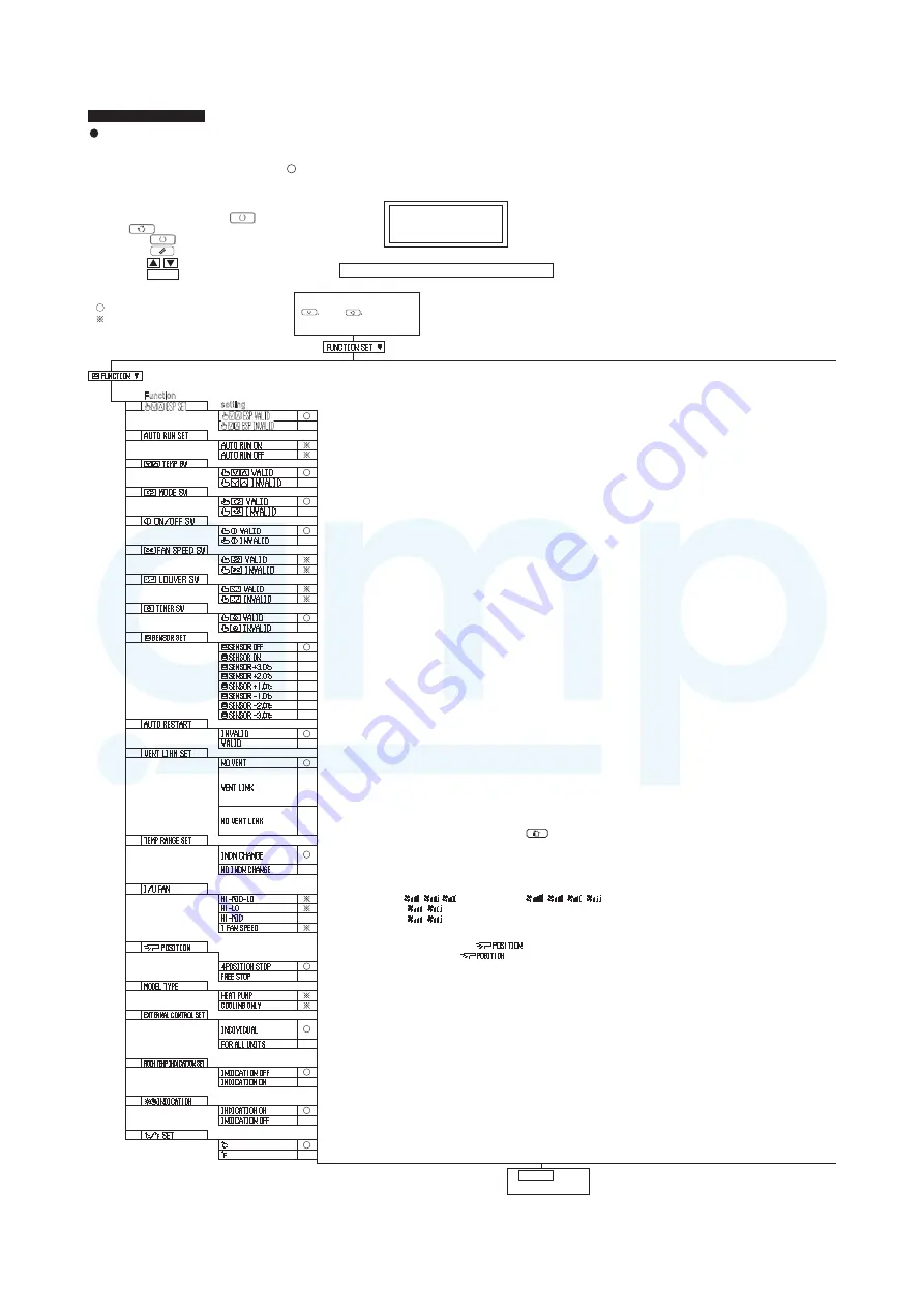 Mitsubishi Electric RC-EX1A Installation Manual Download Page 12