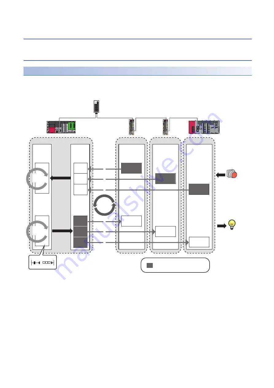 Mitsubishi Electric RD77GF16 User Manual Download Page 20