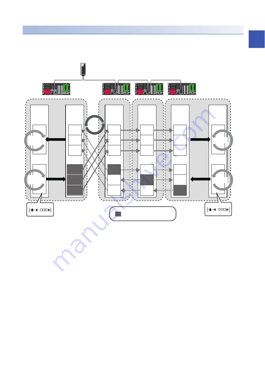 Mitsubishi Electric RD77GF16 User Manual Download Page 21