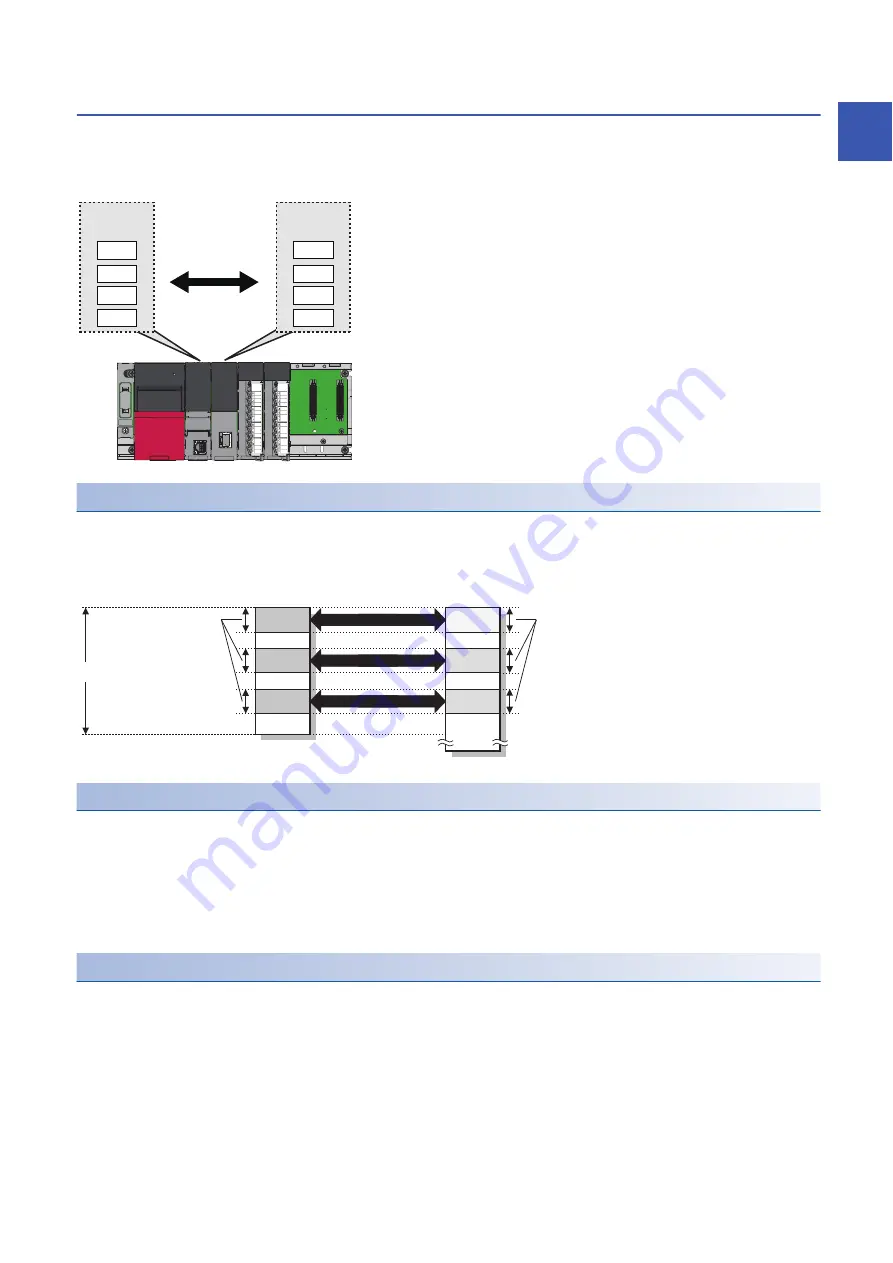 Mitsubishi Electric RD77GF16 Скачать руководство пользователя страница 23