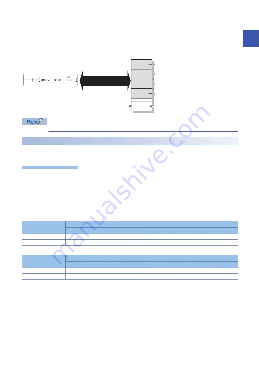 Mitsubishi Electric RD77GF16 Скачать руководство пользователя страница 29