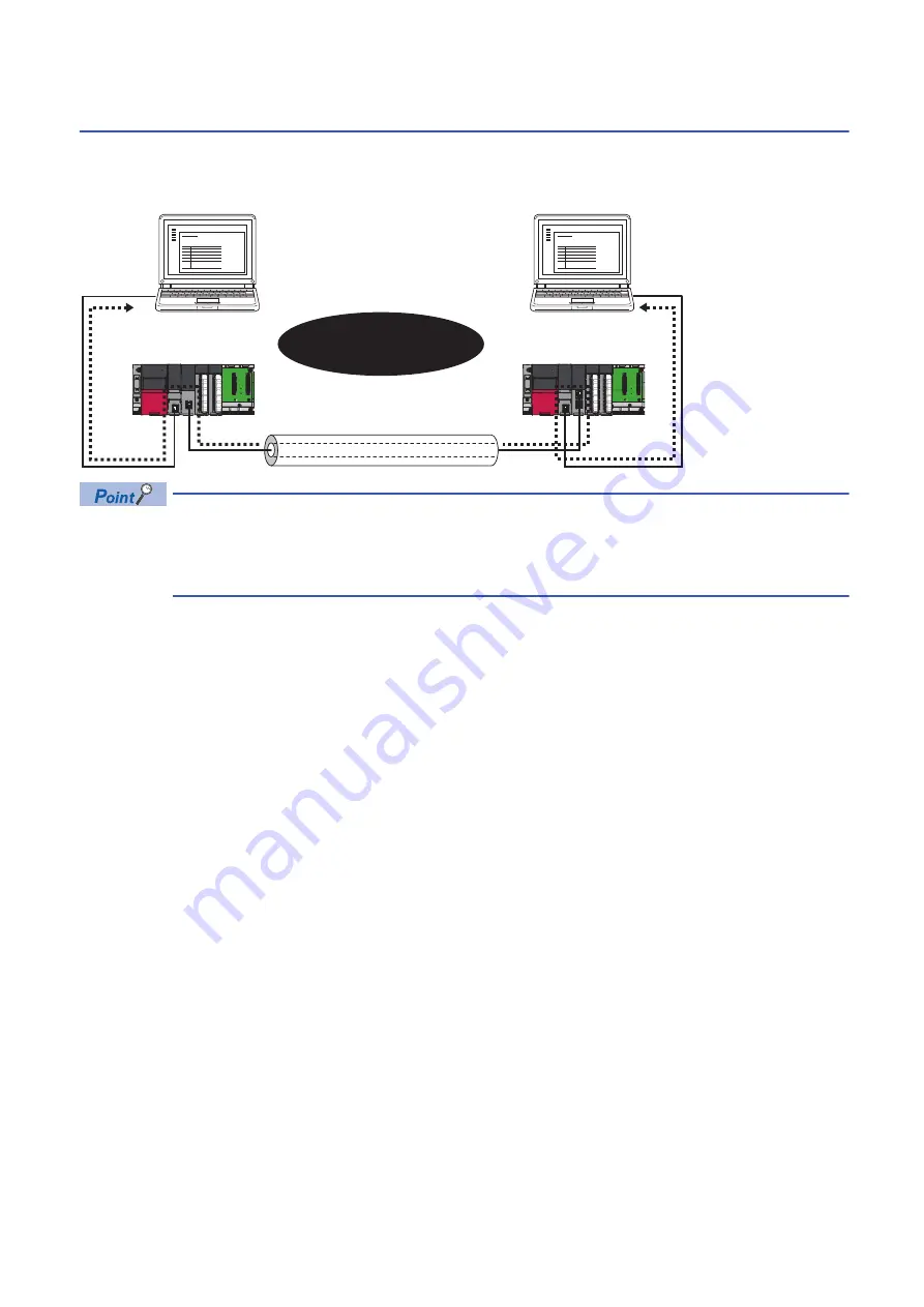 Mitsubishi Electric RD77GF16 Скачать руководство пользователя страница 42