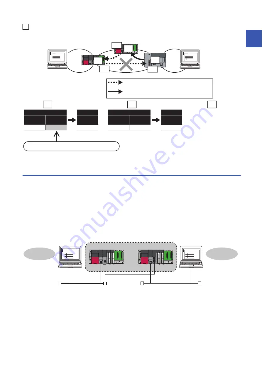 Mitsubishi Electric RD77GF16 User Manual Download Page 49