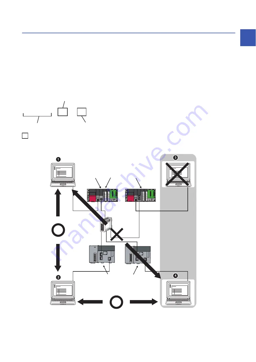 Mitsubishi Electric RD77GF16 Скачать руководство пользователя страница 51