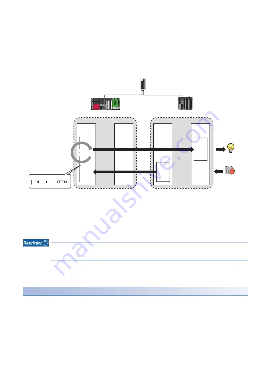 Mitsubishi Electric RD77GF16 User Manual Download Page 64